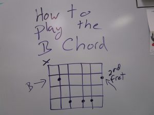How to Play the B Chord on Guitar